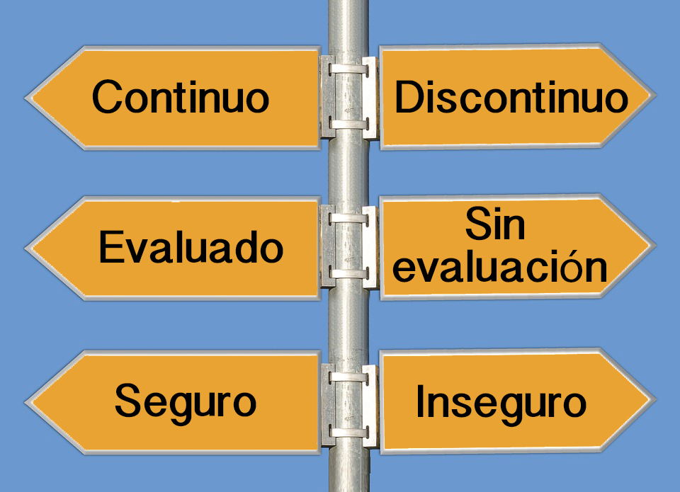 Señales de carretera con las leyendas seguro, inseguro, continuo, discontinuo, evaluado y sin evaluación.