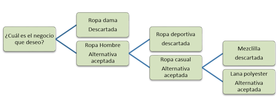 Esquema del modelo cuantitativo