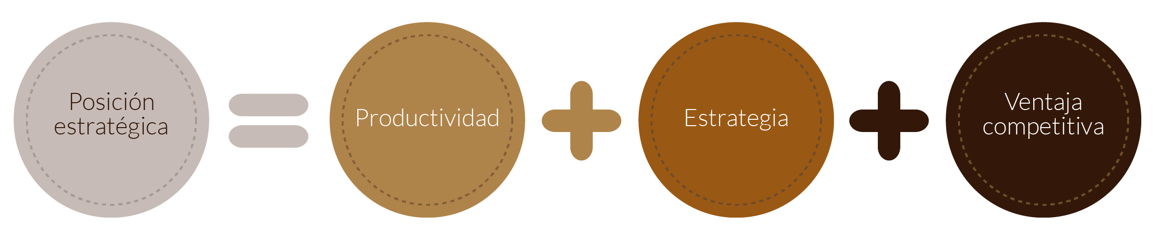 Elementos de la posición estratégica