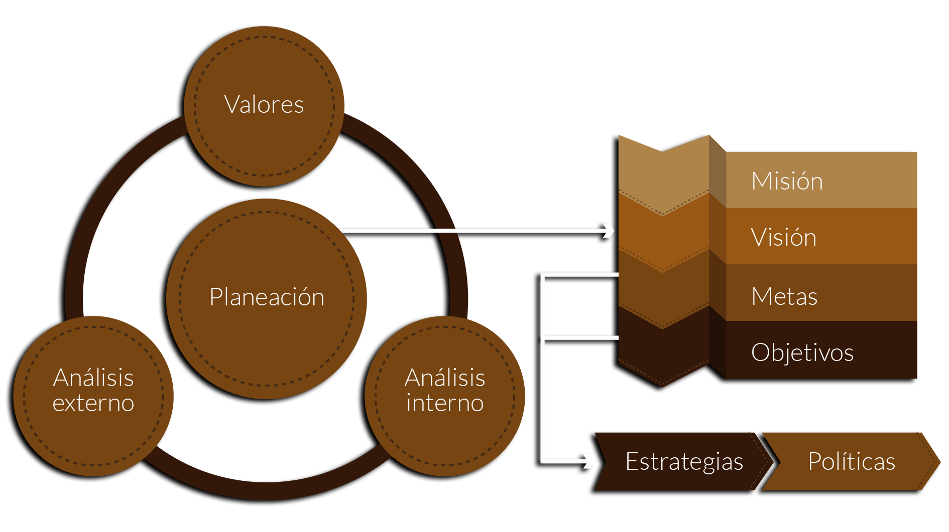 esquema con las características de la planeación