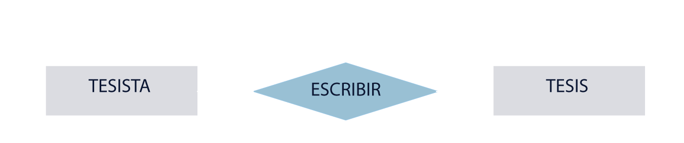 Esquema mostrando dos tipos de entidades