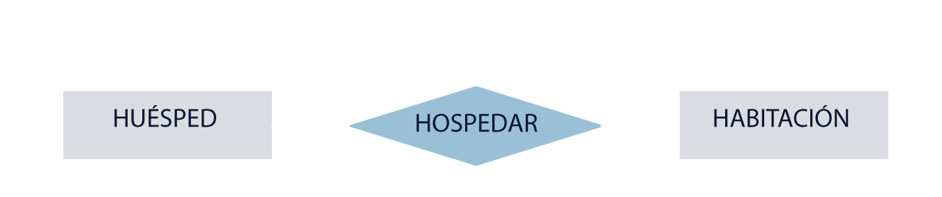 Esquema mostrando dos tipos de entidades