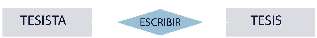 Esquema representando dos tipos de entidades