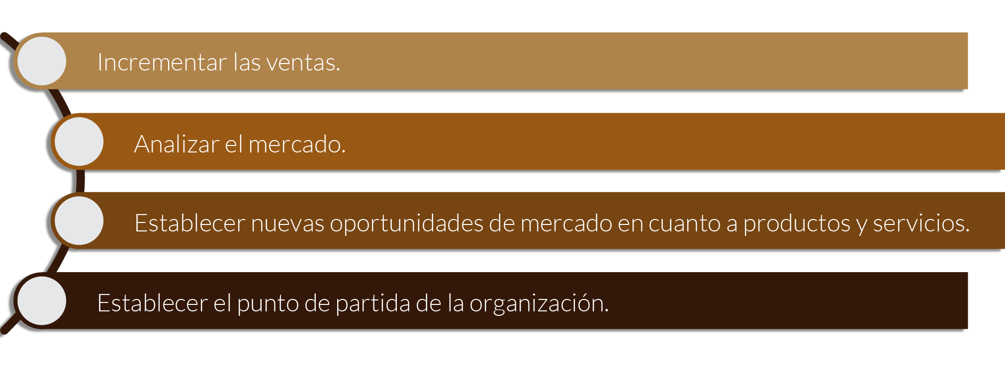 esquema sobre los objetivos de una empresa.