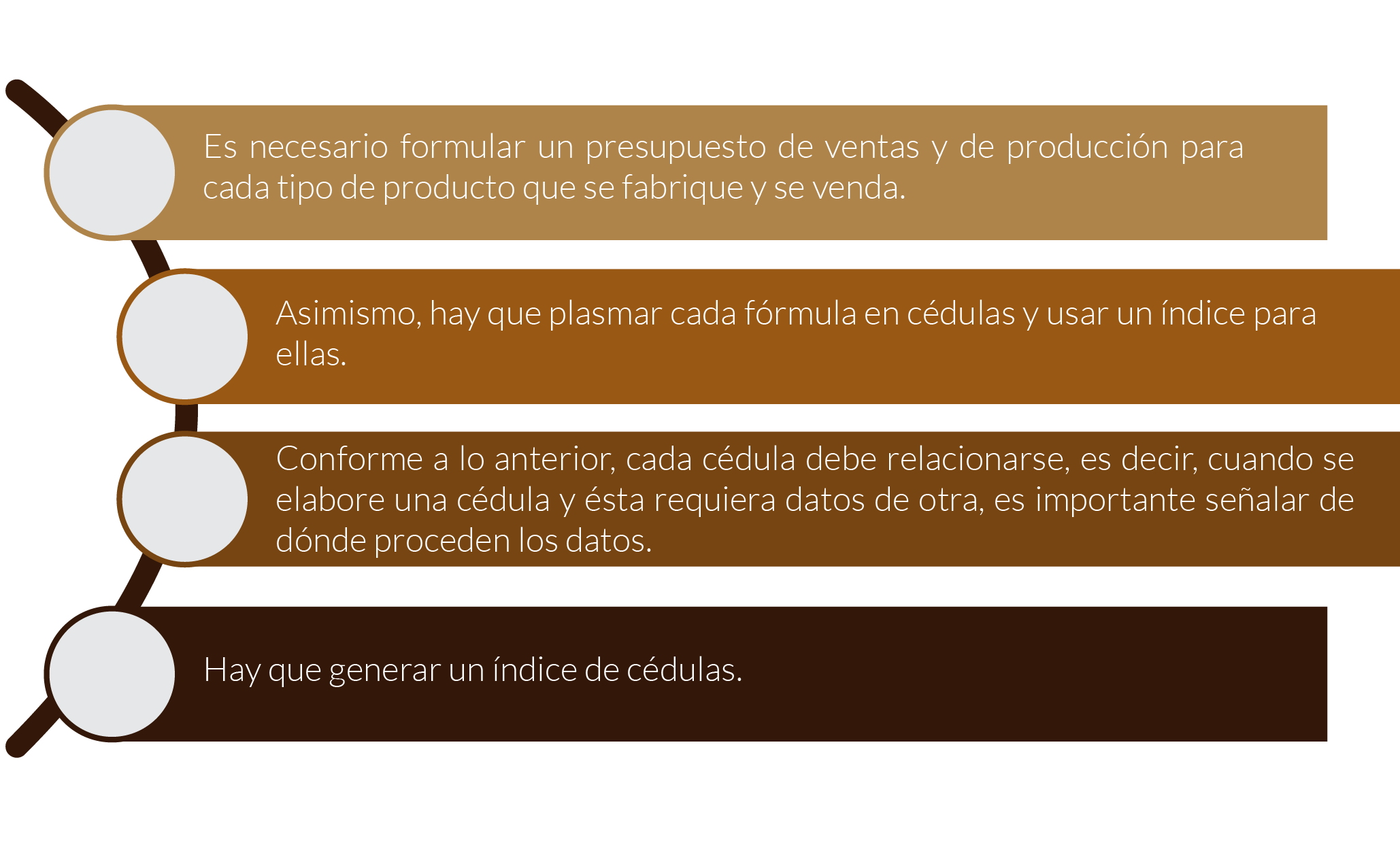 Observaciones sobre el presupuesto
