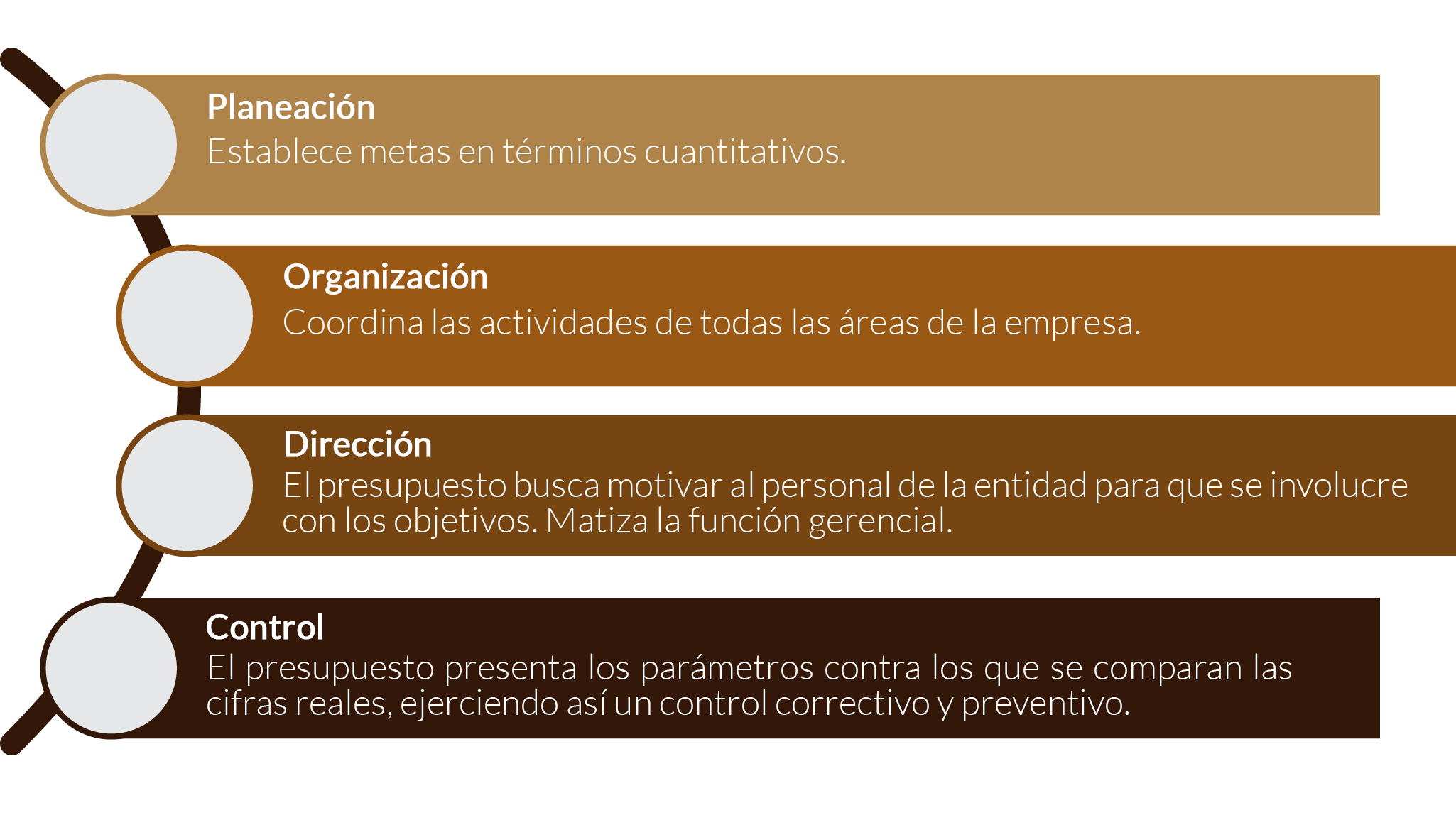 esquema sobre los objetivos que cumple el presupuesto.