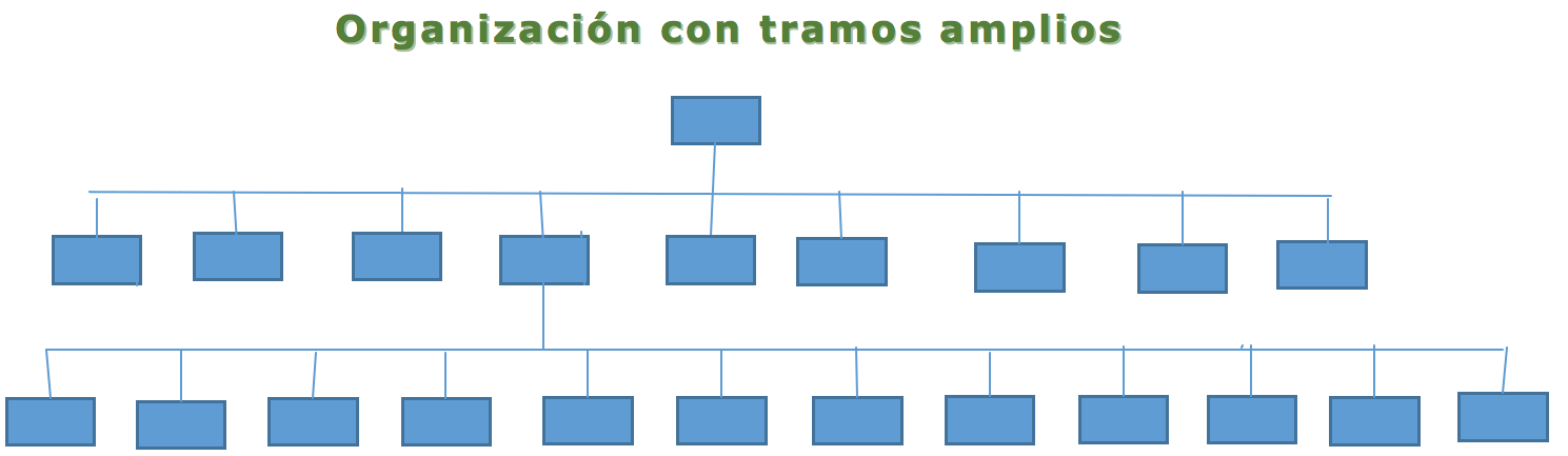 Ejemplos de tramos de control