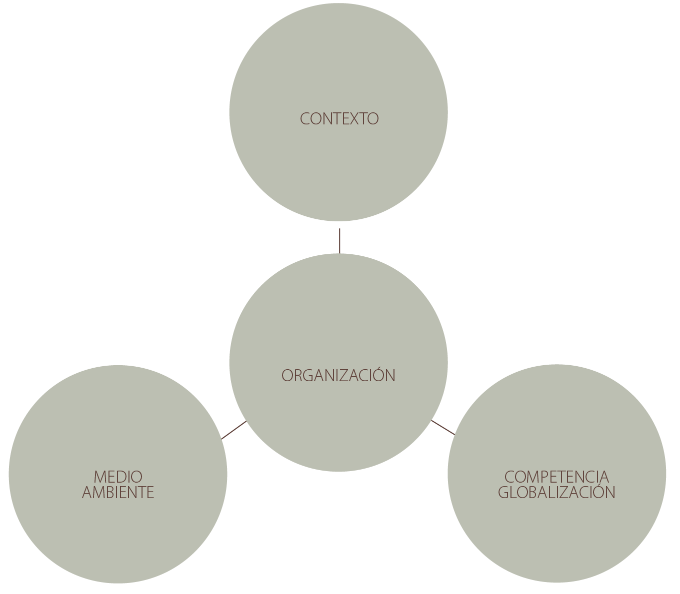 Esquema de las características generales de las técnicas