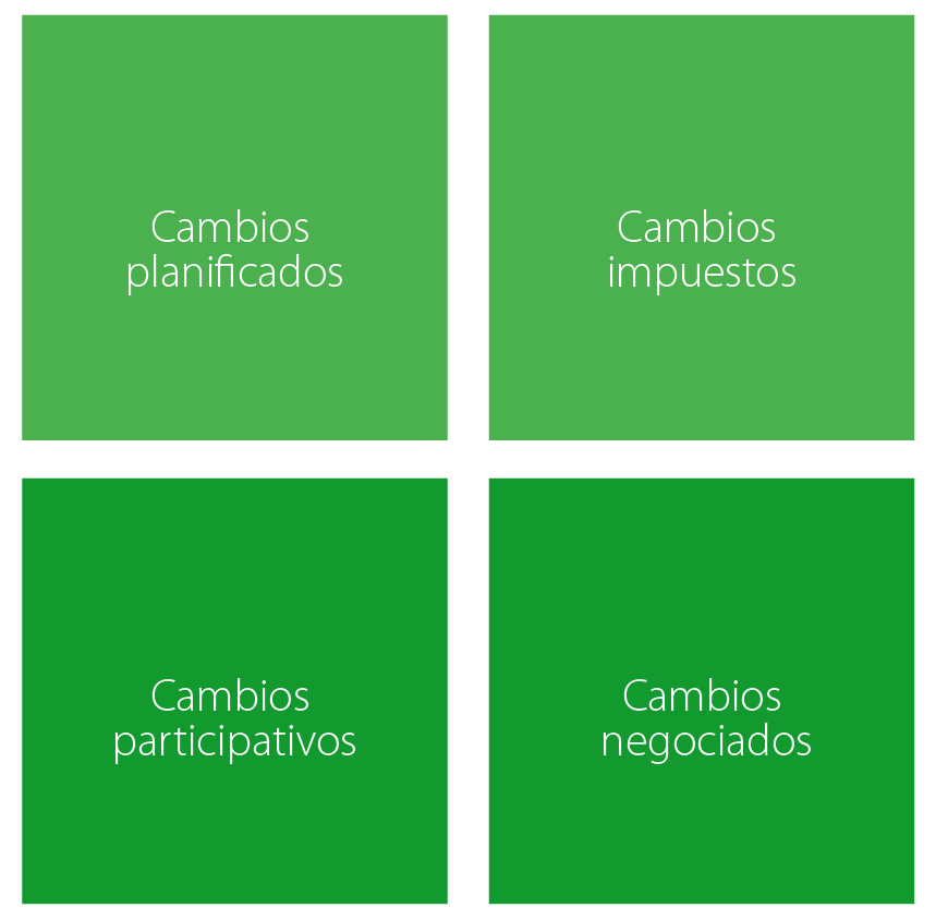 Esquema de criterios de cambios