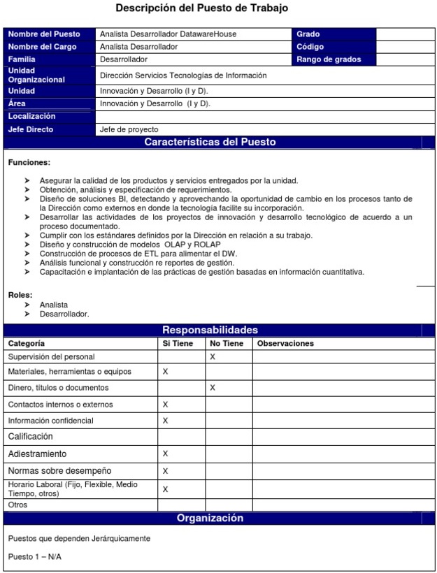 tabla con la descripción del puesto de trabajo