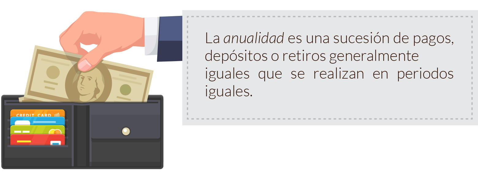¿Qué es la anualidad?