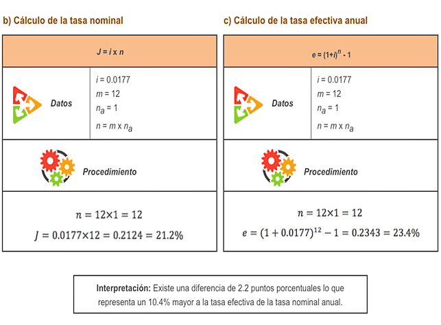 Ejemplo 14, calculo tasa nominal y efectiva