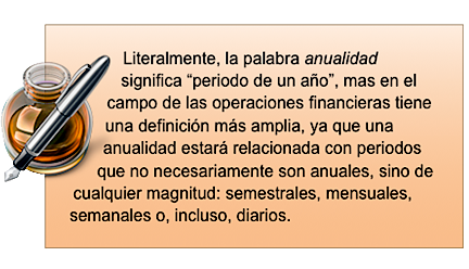 Significado de anualidad