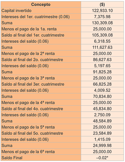Ejercicio 4 conceptos