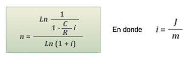 Fórmula tiempo o plazo