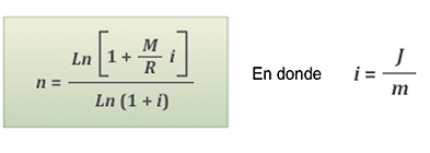 Fórmula si se conoce monto futuro