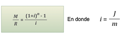 Fórmula tasa de interés de anualidad con monto futuro