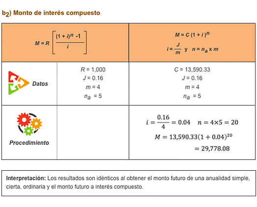 Monto de interés compuesto