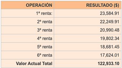 Valor actual o presente