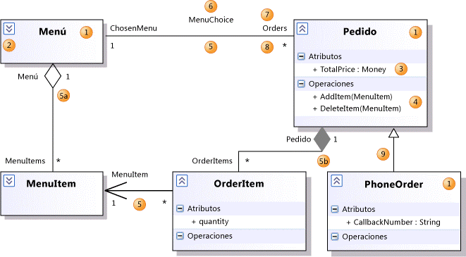 Ejemplo de diagrama de clases en UML