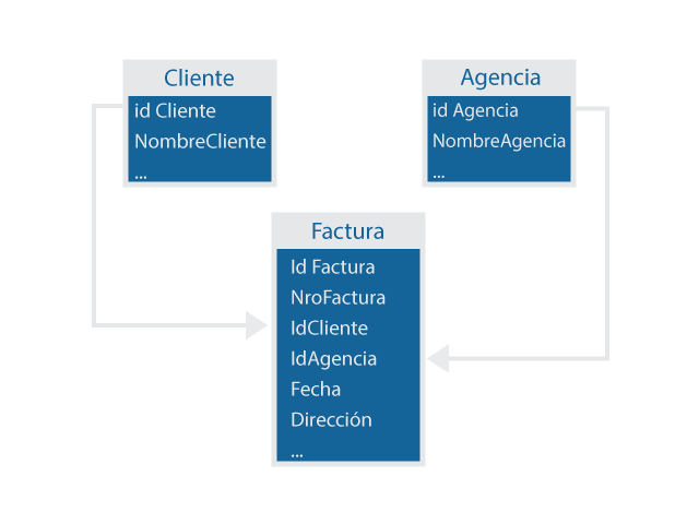 Ejemplo de llaves foráneas en la tabla factura