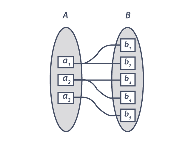 Ejemplo de una interrelación entre entidades