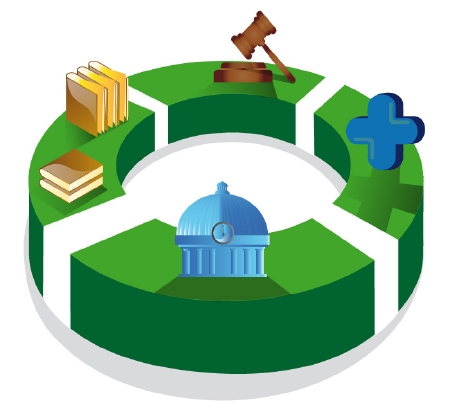 Estado, gobierno, leyes, administración