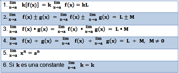 Propiedades de los límites