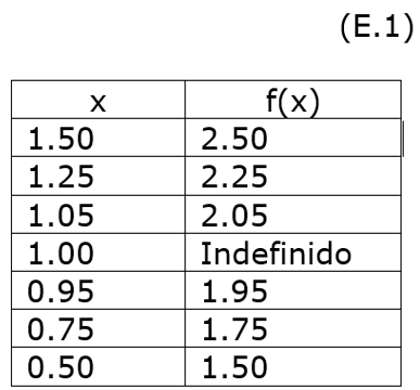 Recta numérica con la interpretación de ecuaciones (b) y (c)
