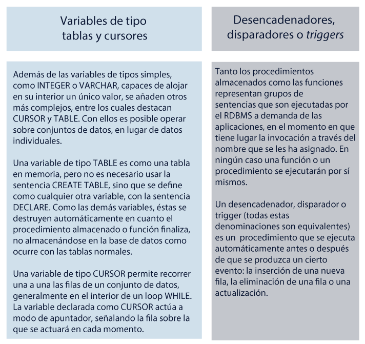 Esquema representando un modelo Entidad-relación