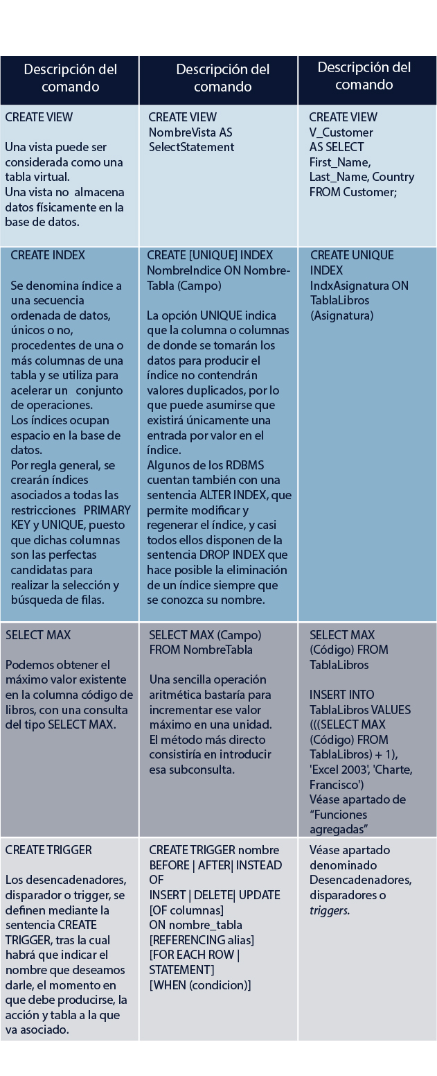 : Esquema representando un modelo semántico