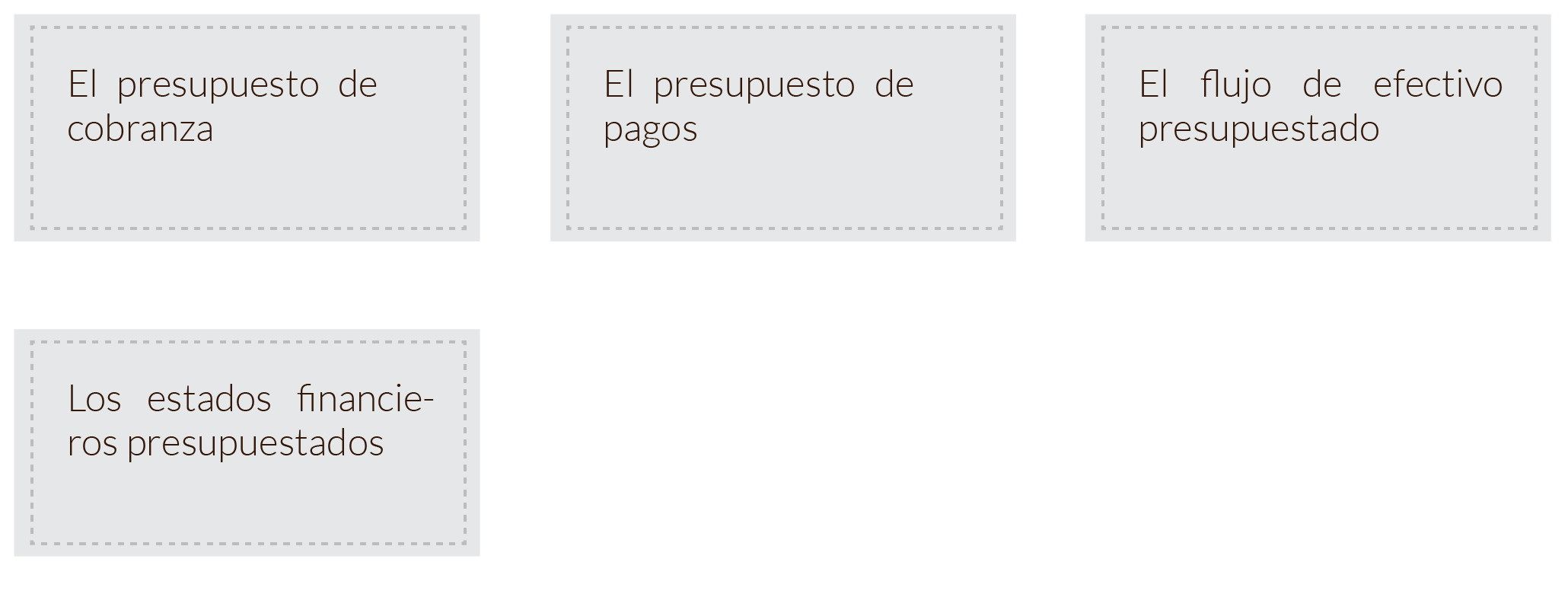 esquema sobre los documentos que integran el presupuesto financiero.
