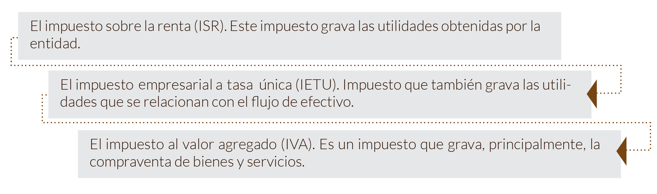 esquema sobre los impuestos que pueden ser presupuestados.