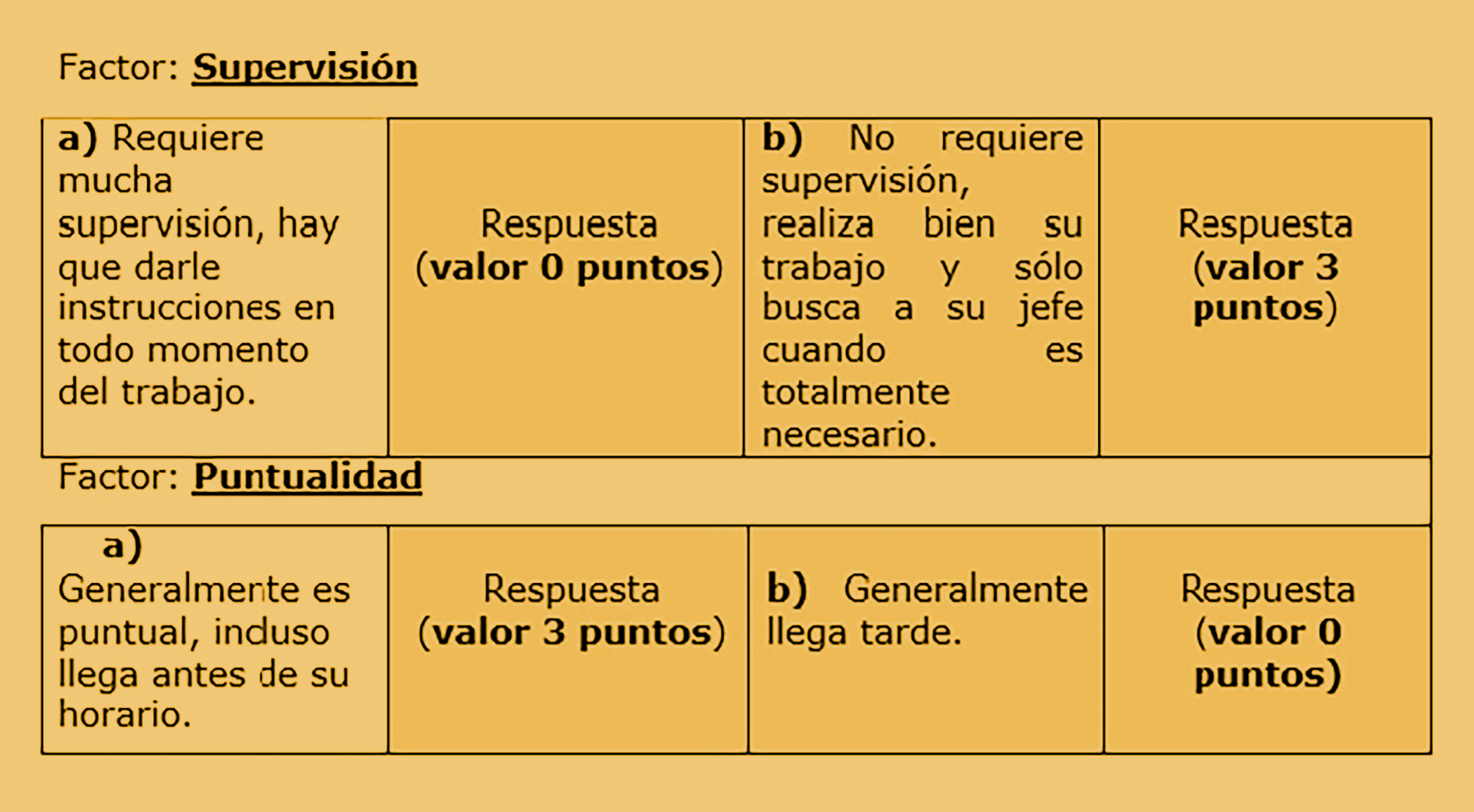 Tabla con frases de desempeño