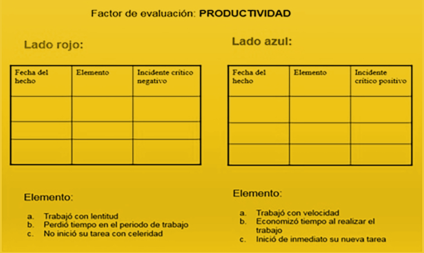 Formulario de incidentes críticos