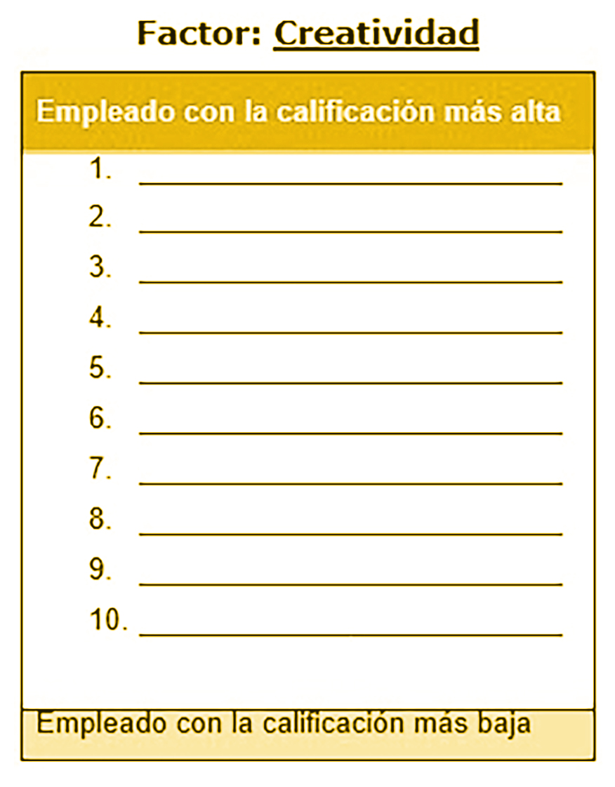 Tabla de ordenamiento