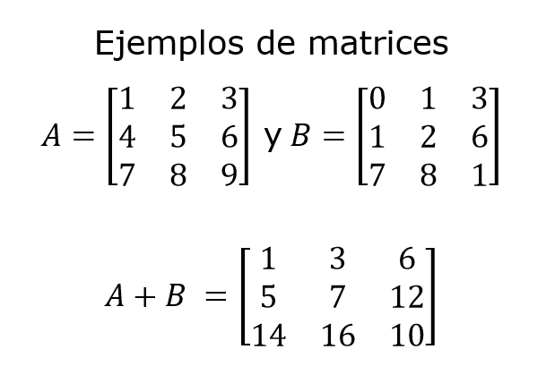 Cálculos en un pizarrón