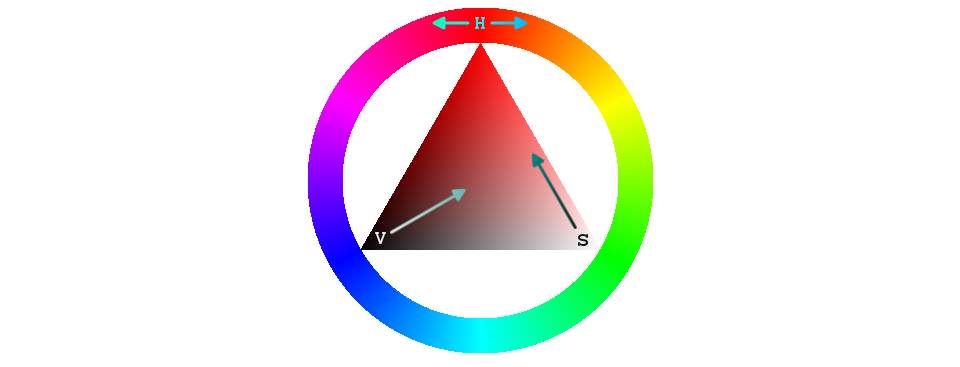 Se trata de una transformación no lineal del espacio de color RGB.