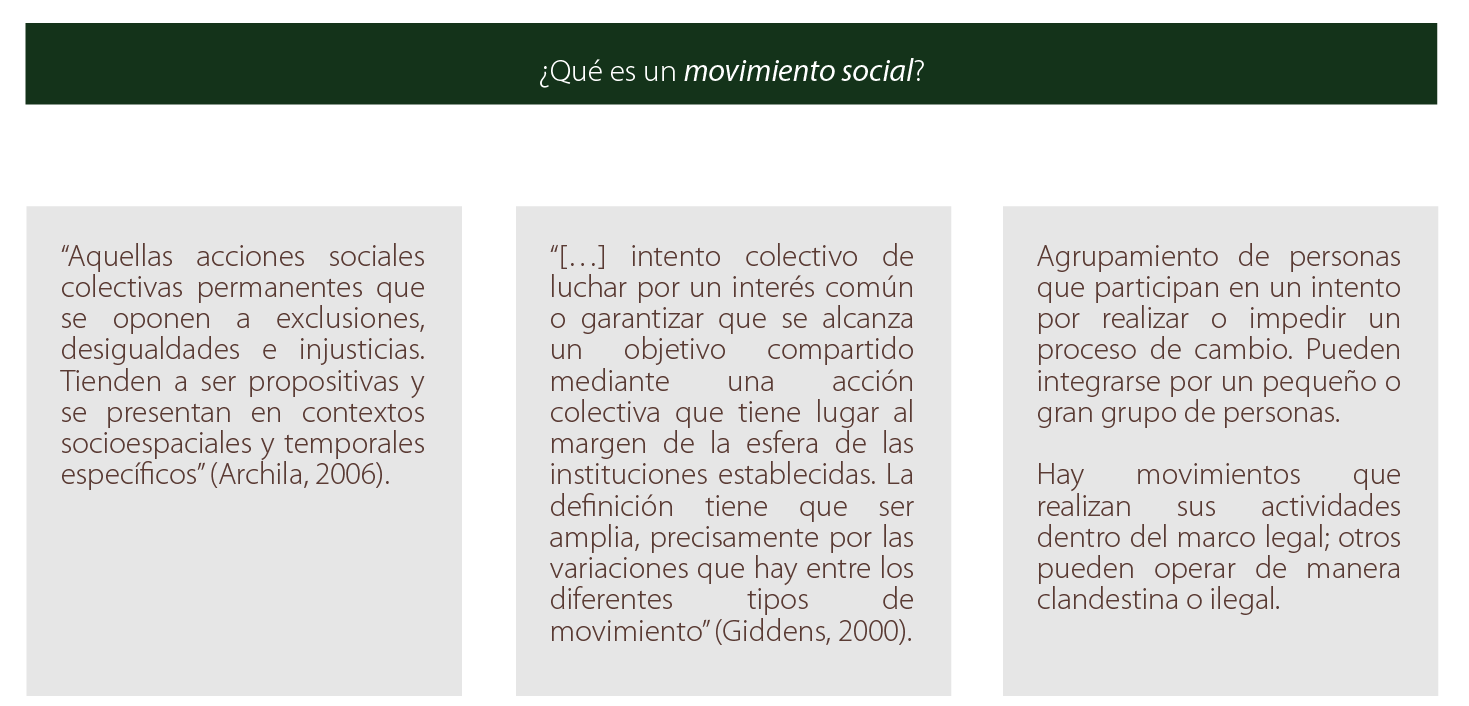 Significado de movimiento social