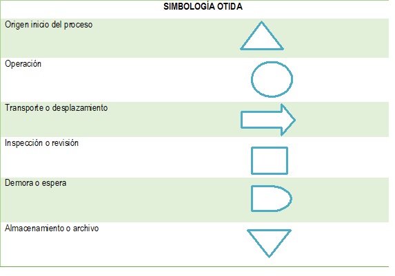 Tabla simbólica OTIDA