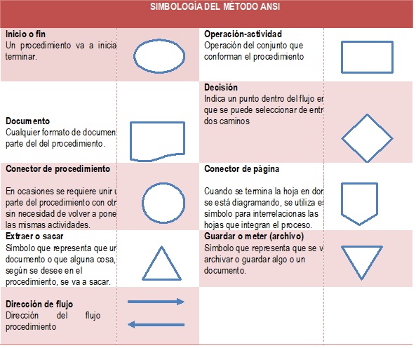 Tabla simbólica ANSI