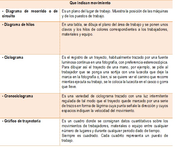 Tipos de diagrama según Franklin