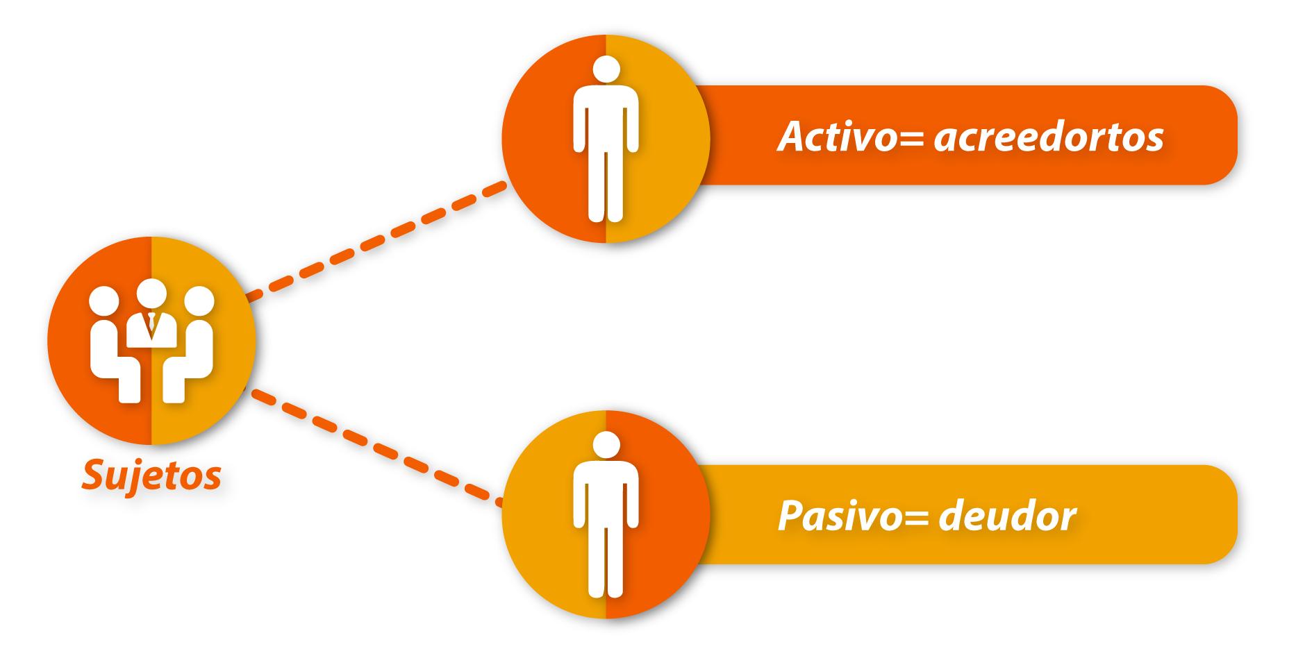 Sujetos en la celebración de contratos