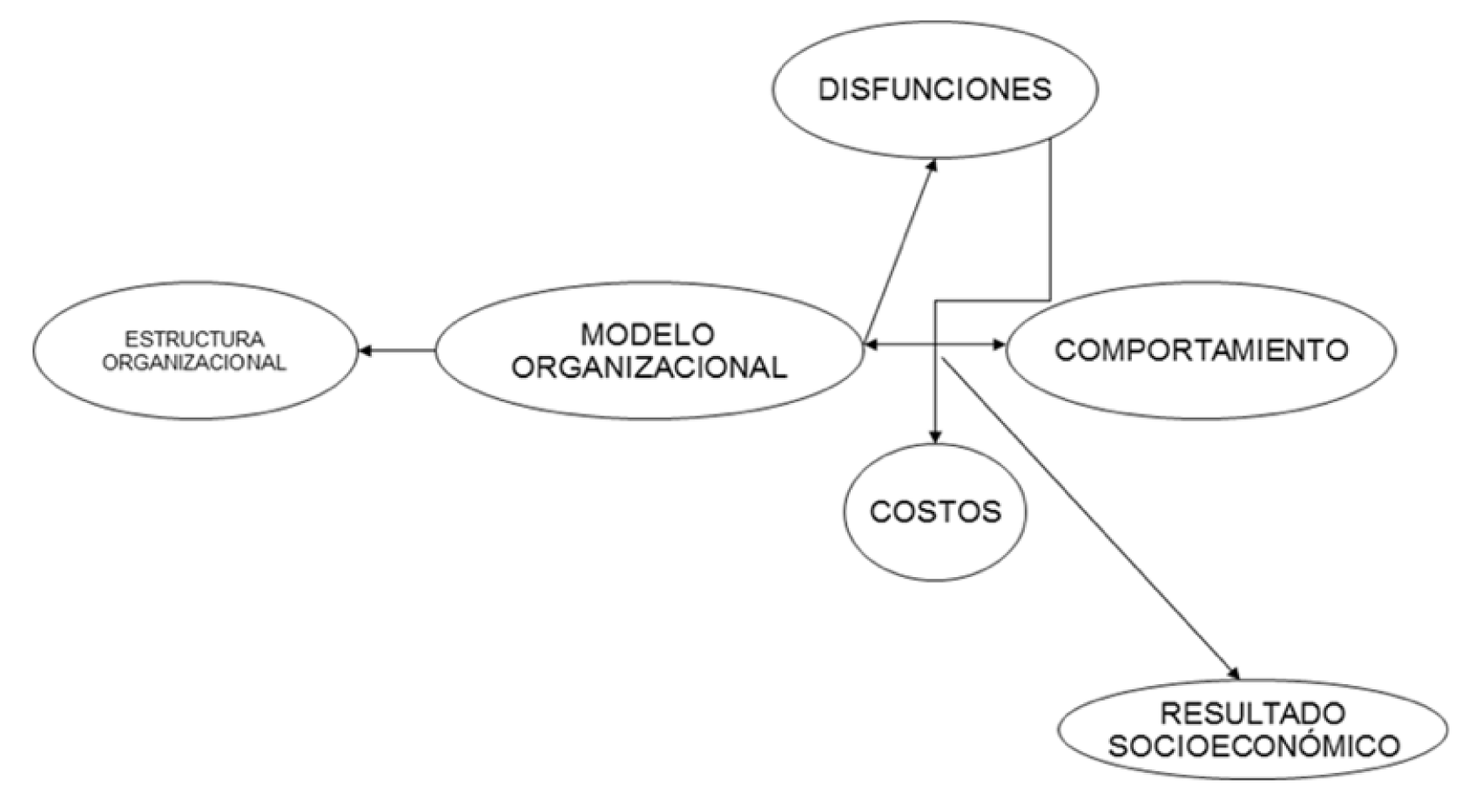 Mapa sobre el contexto de la ventaja competitiva y los costos