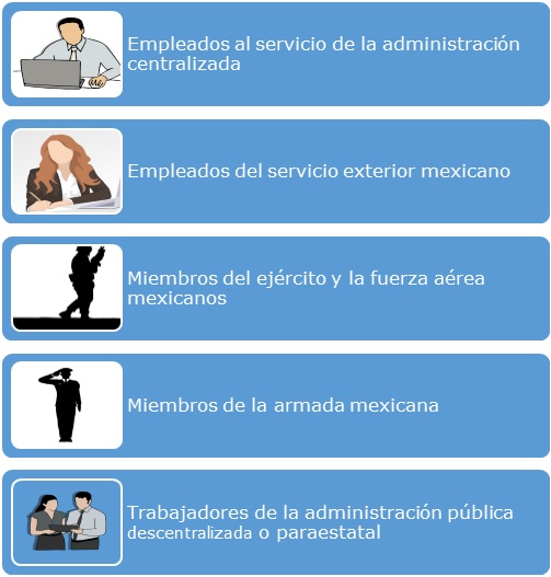 Grupos de trabajadores de acuerdo con Pichardo (1984)