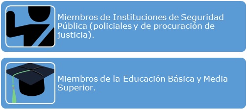 Grupos de trabajadores agregados por autor de este material