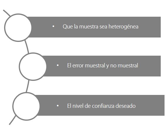 Listado de factores s
