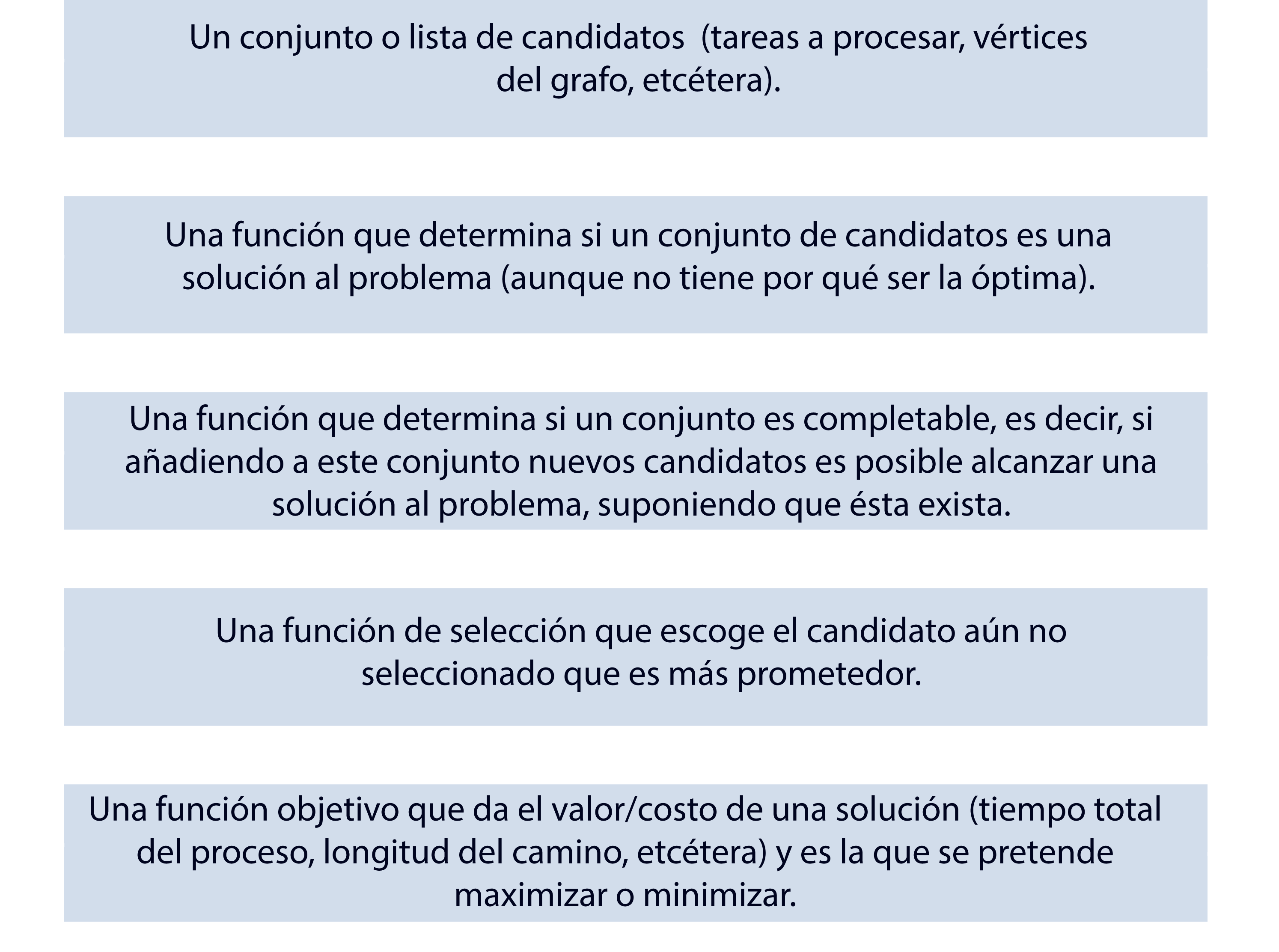 Esquema gráfico de los elementos que intervienen en los algoritmos