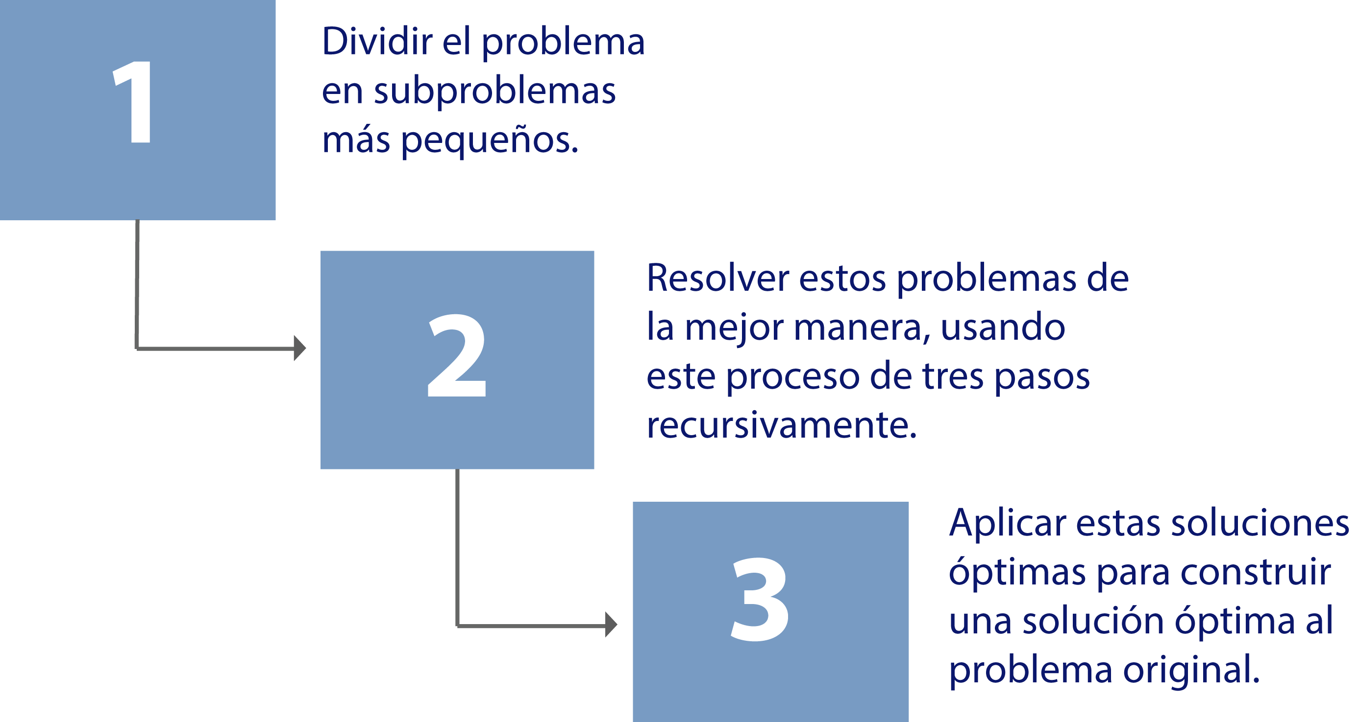  Interacción entre los procesos, la estructura de memoria y los archivos.