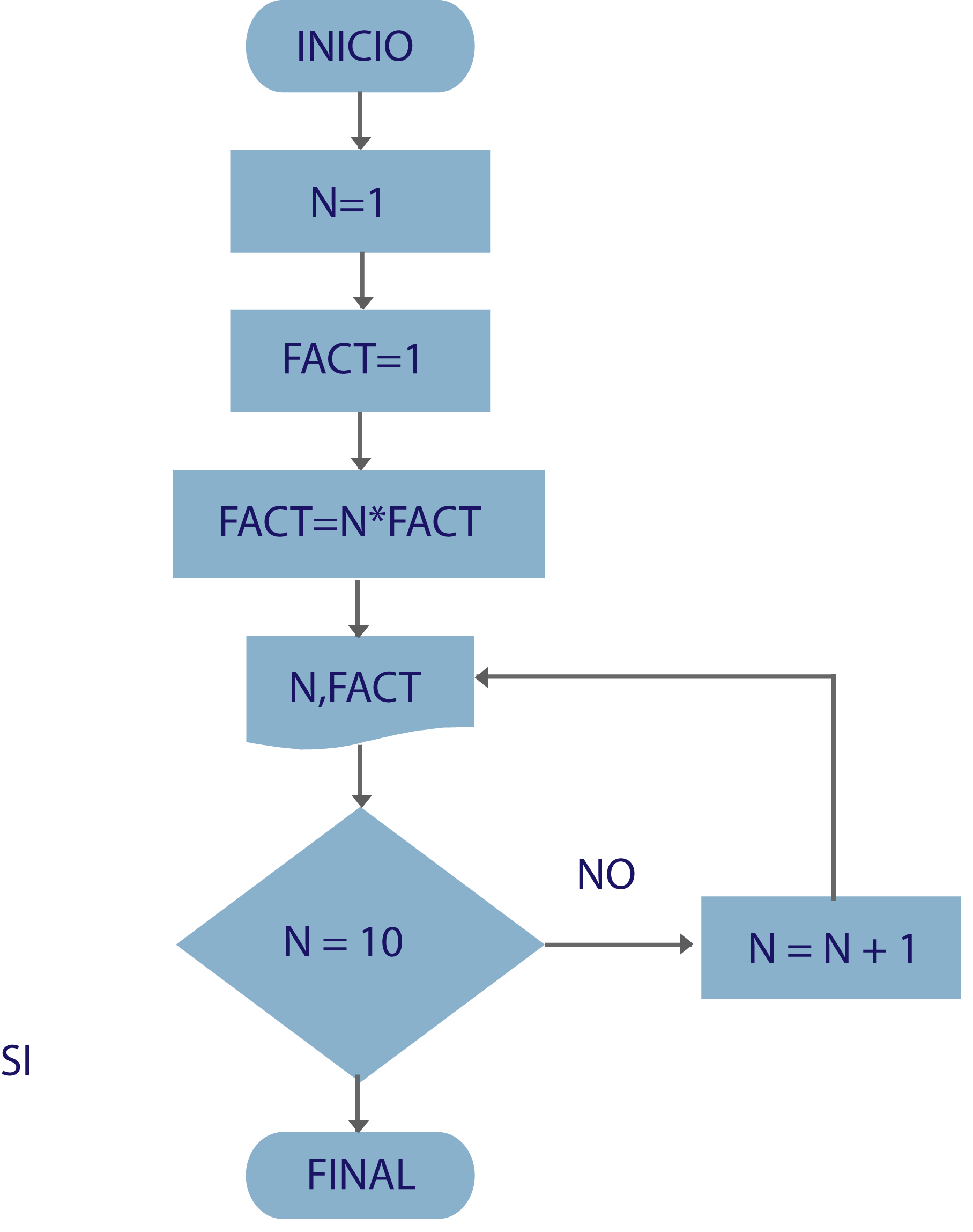  Interacción entre los procesos, la estructura de memoria y los archivos.